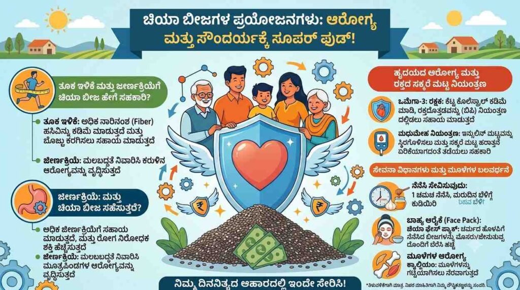chia seeds benefits in kannada
